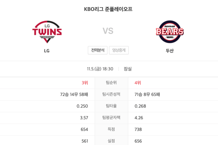 두산 LG 전력 비교표