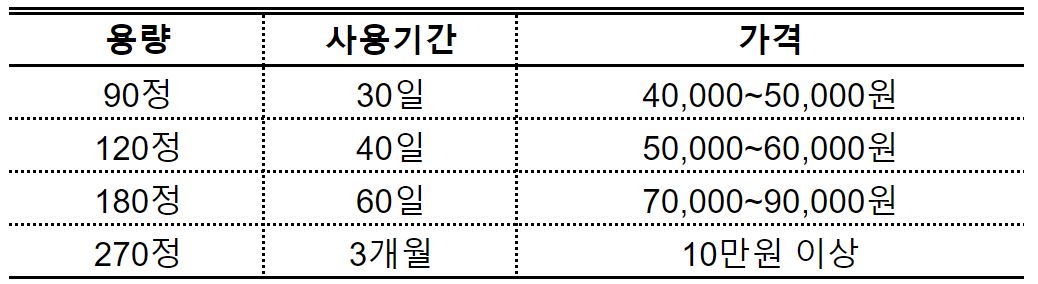 판시딜 가격 정리표