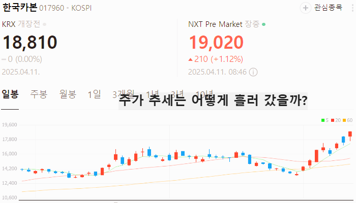조선 관련주 대장주 조선주 TOP5