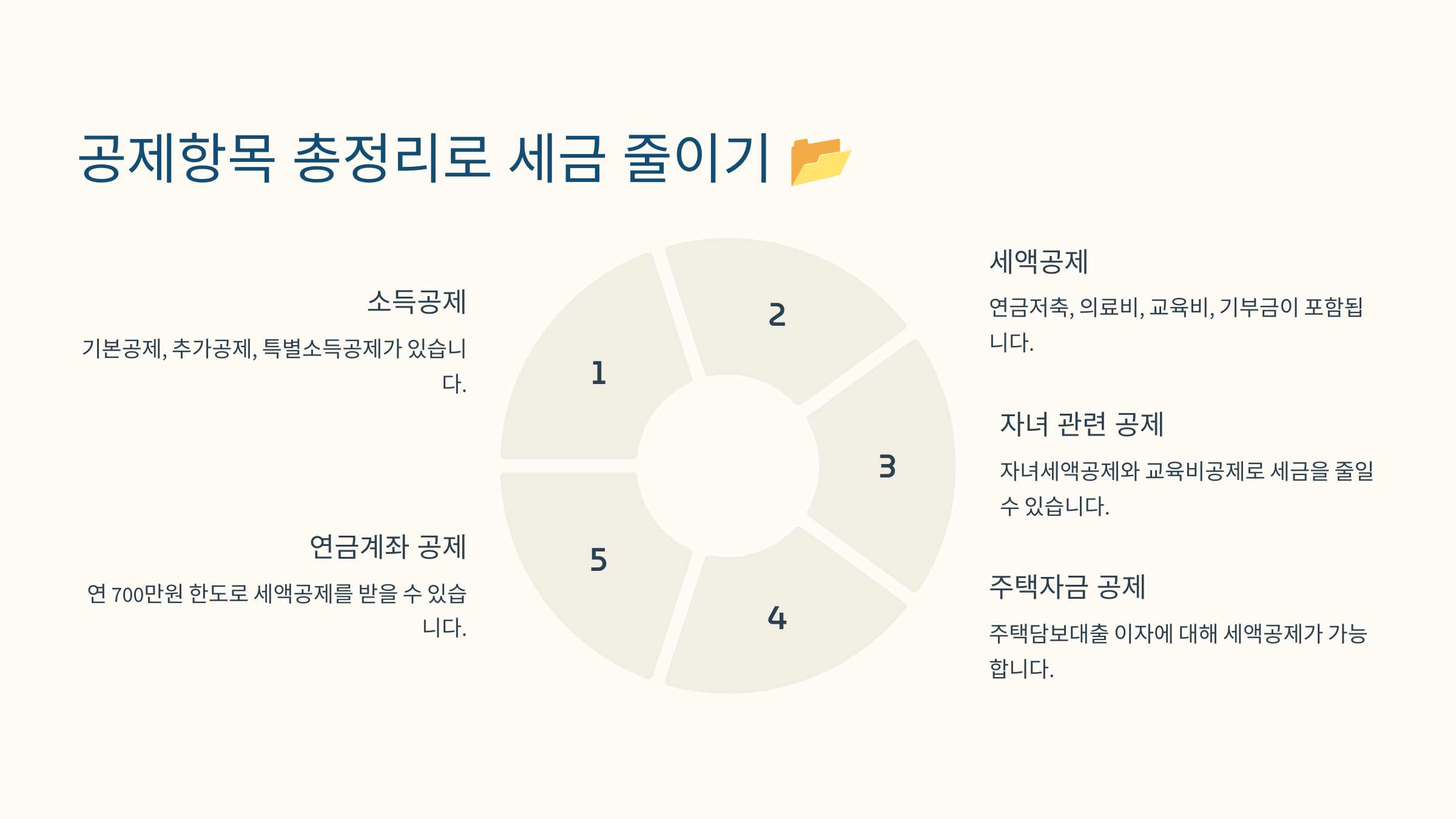 공제항목 총정리로 세금 줄이기