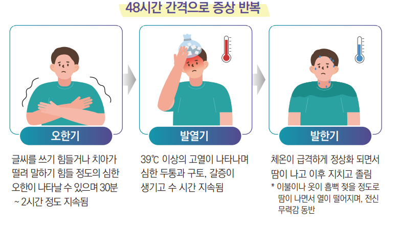 말라리아치료제