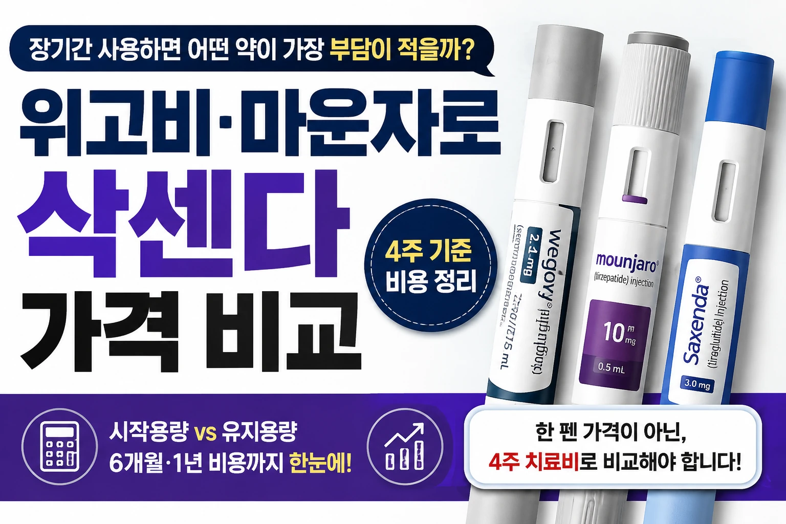 위고비 마운자로 삭센다 가격 비교, 장기간 사용하면 어떤 약이 가장 부담이 적을까요