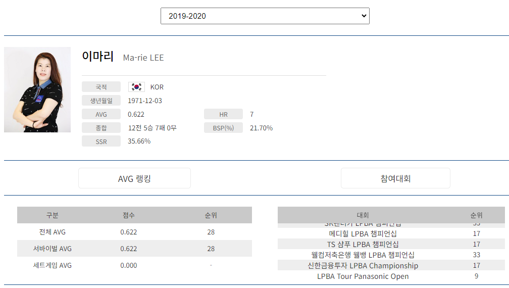 프로당구 2019-20 시즌, 이마리 당구선수 LPBA투어 경기지표