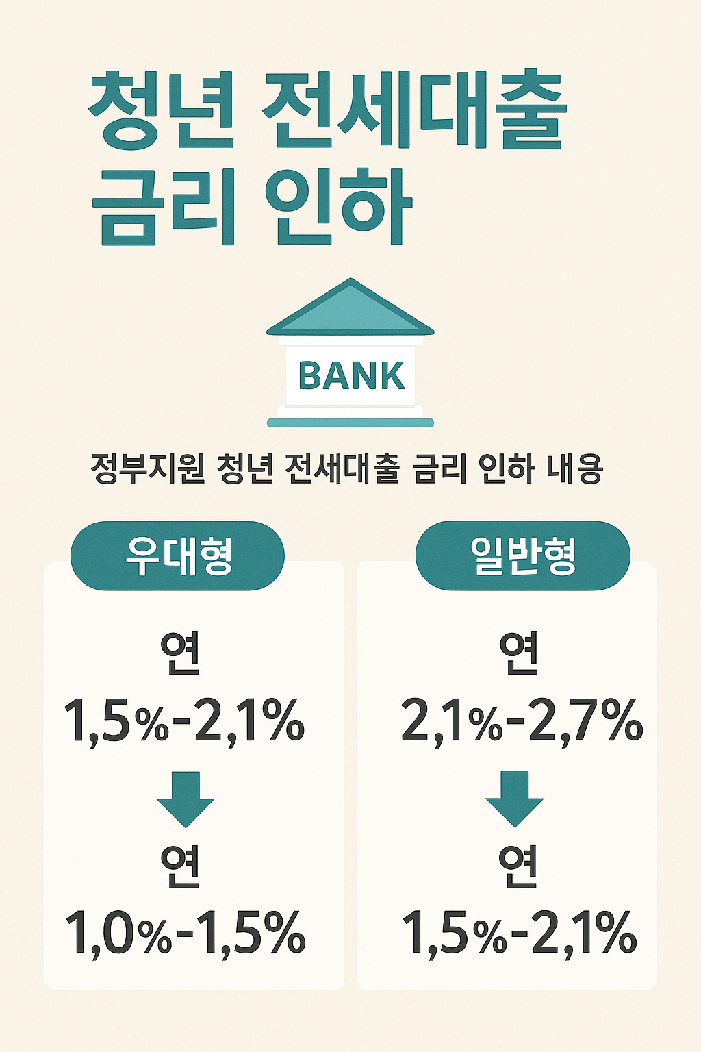 금리 인하 수준 비교