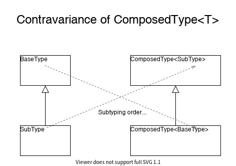 typescript-Covariance-Contravariance