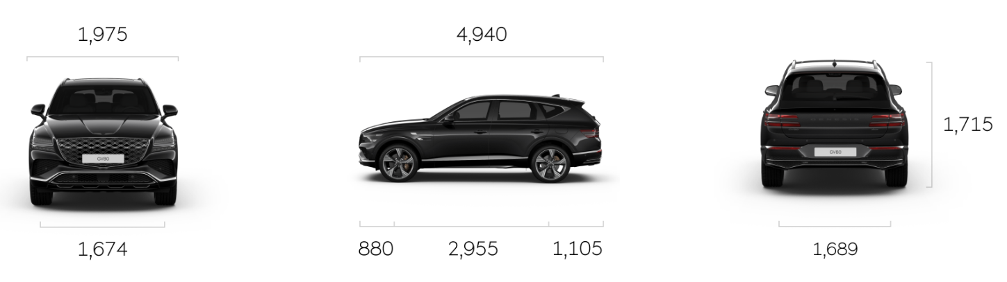 2025 GV80