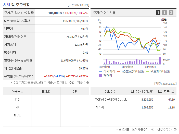티씨케이_기업개요