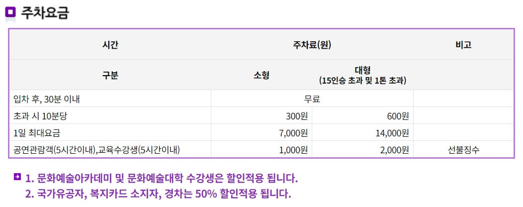 의정부예술의전당 주차 요금