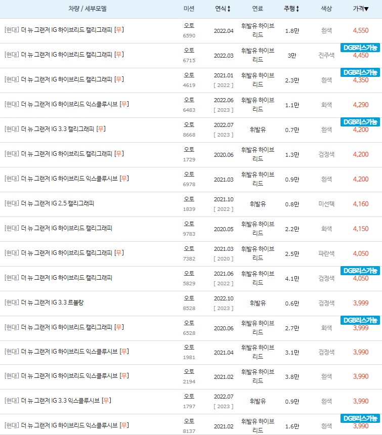 더 뉴 그랜저IG 중고차 최고 시세