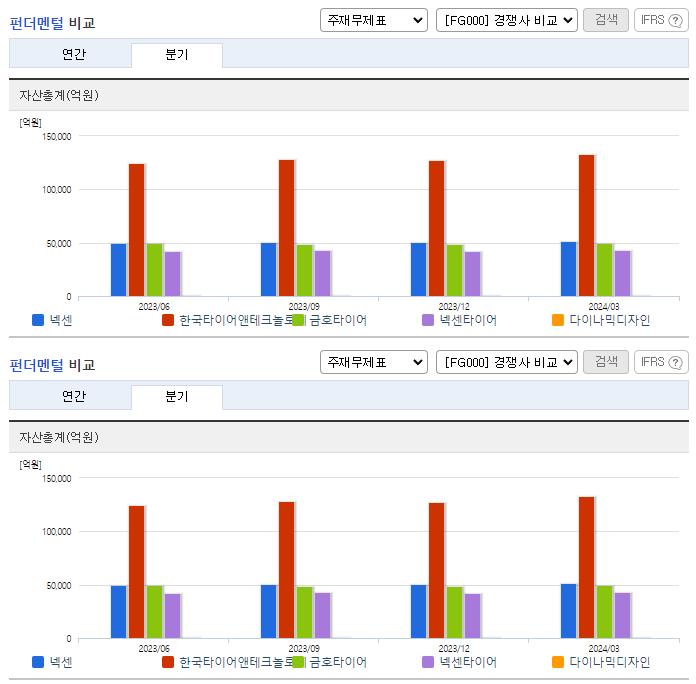 넥센_업종분석