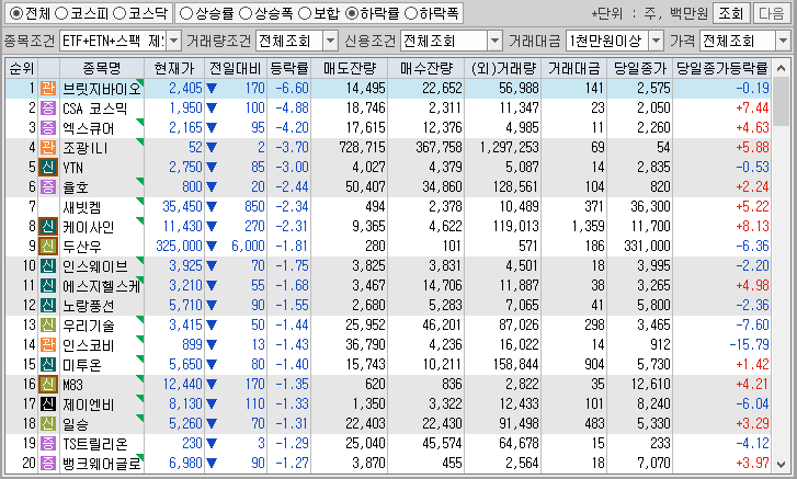 시간외 단일가 특징주