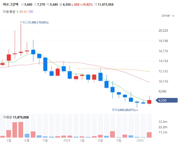 페라이트관련주대장주수혜주TOP5_아모그린텍
