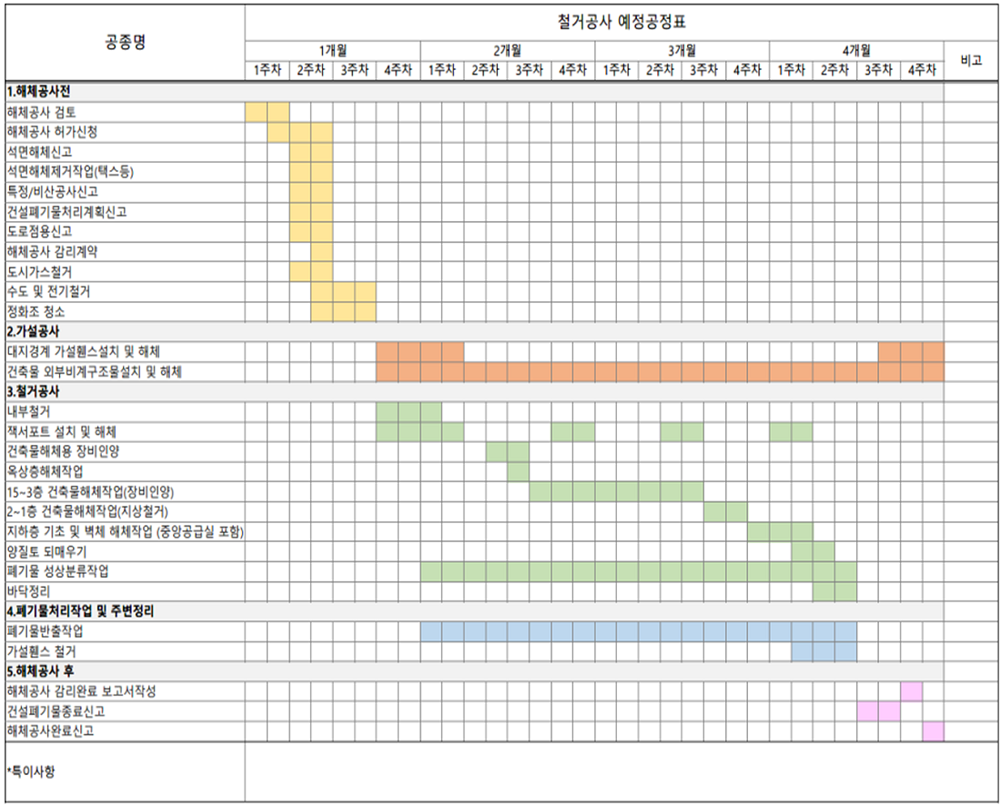 건축물 해체계획서 예정 공정표