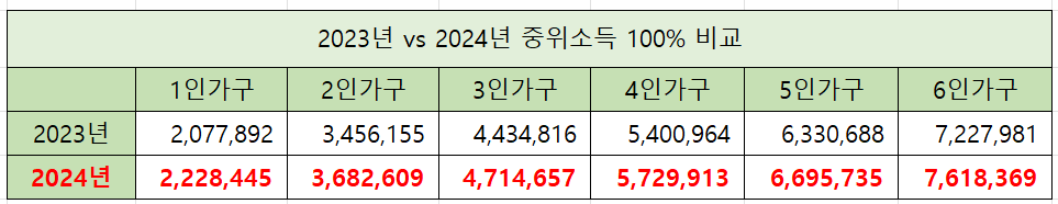 2023-2024-중위소득기준