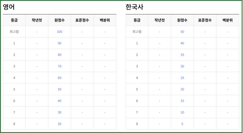  영어와 한국사/사회탐구 영역