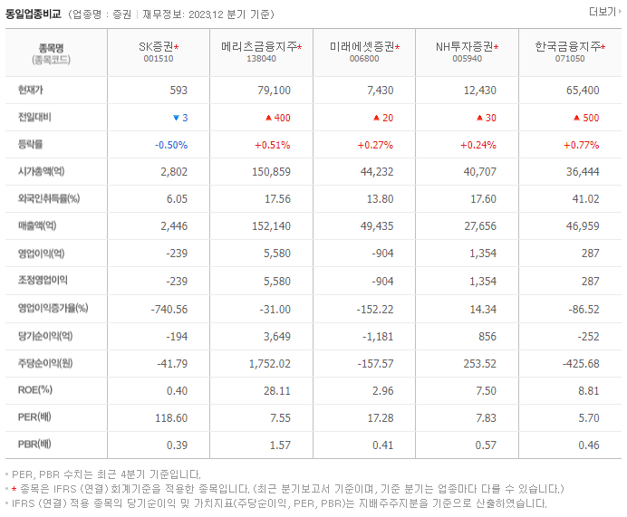 SK증권_동종업비교자료