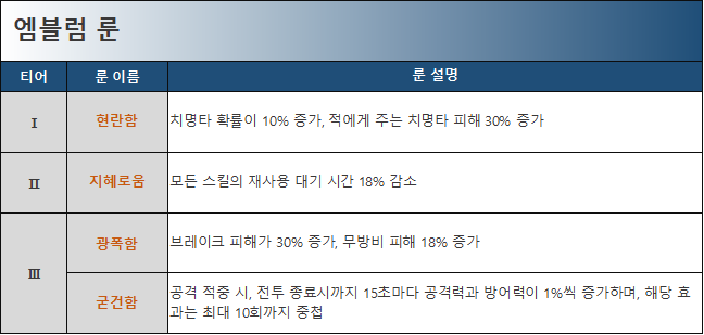 전사 엠블럼 룬 정리