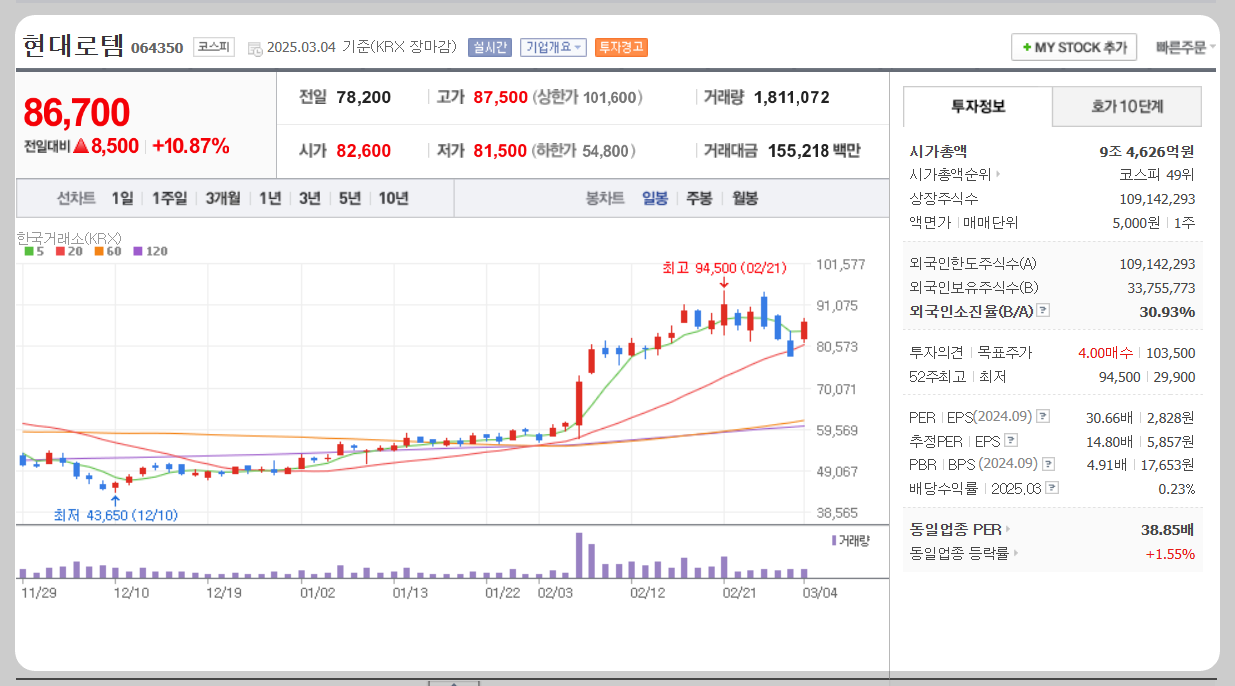 현대로템 주가분석