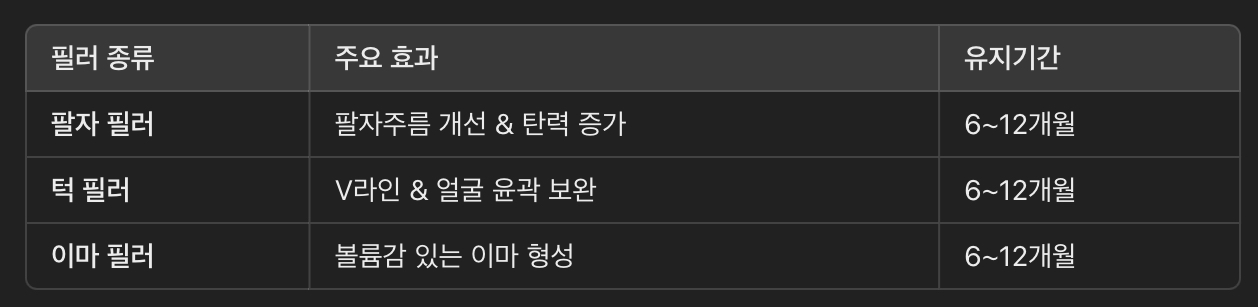 필러 리프팅 &ndash; 볼륨 보충 &amp; 즉각적인 리프팅