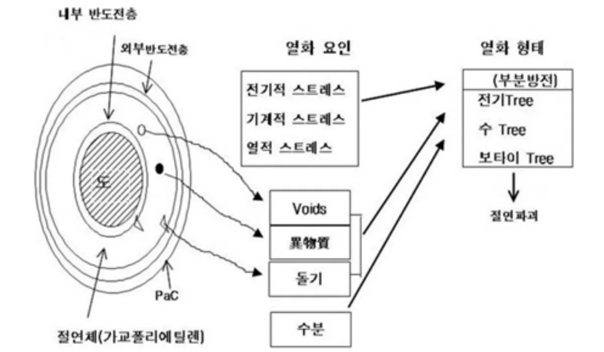 treeing-구분