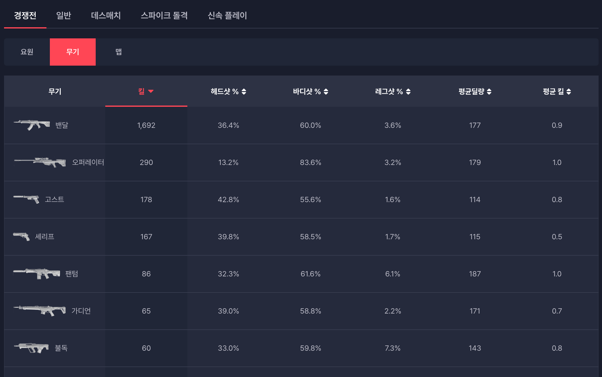 발로란트-전적검색-닥지지