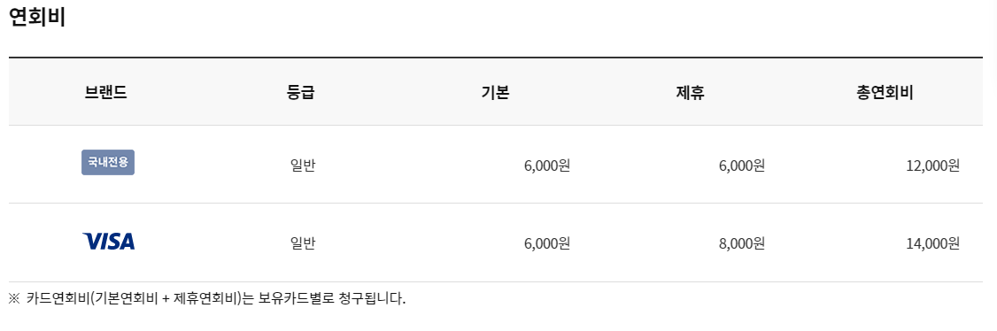 NH농협 별다줄카드 연회비