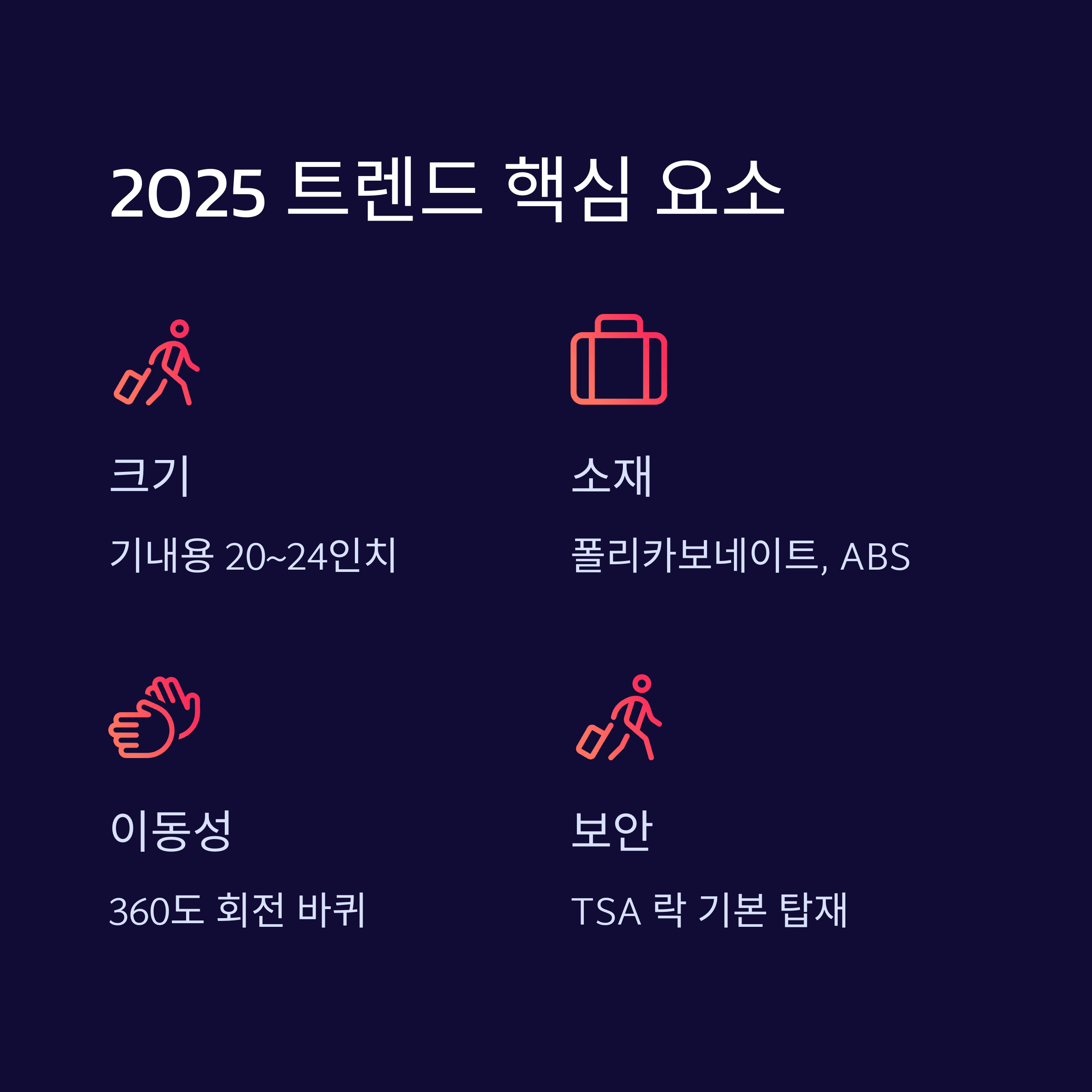 2025년인기여행가방