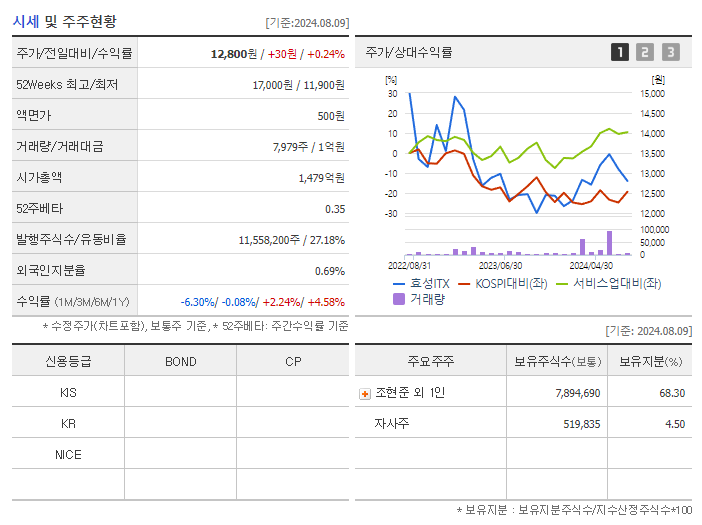 효성ITX_기업개요