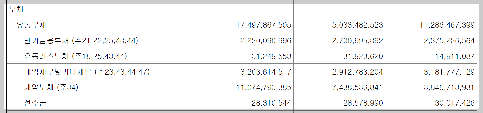 HD한국조선해양 연결재무상태표