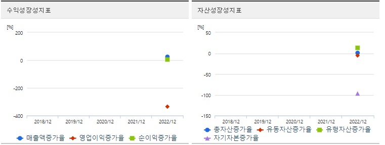 민테크 주가 성장성