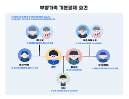 연말정산 부양가족 공제 궁금증 해결