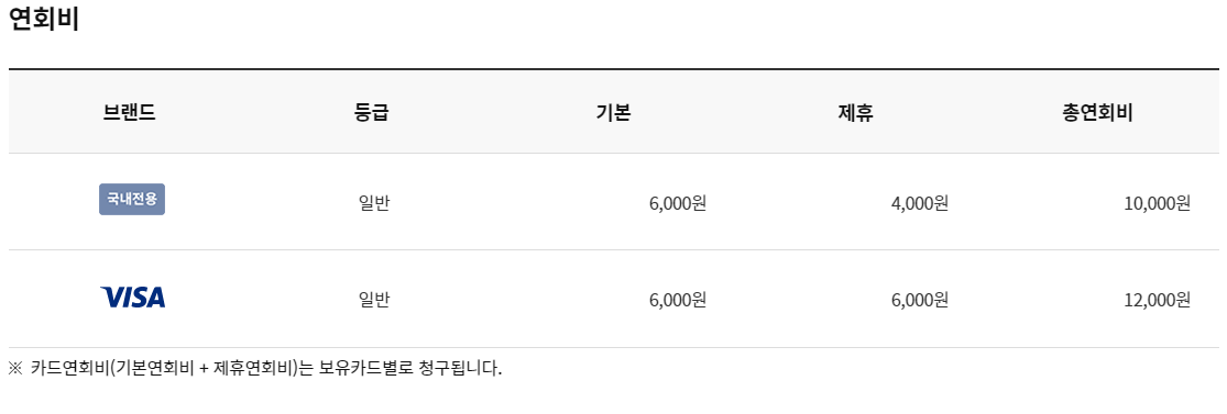 NH농협 올바른FLEX 카드 연회비