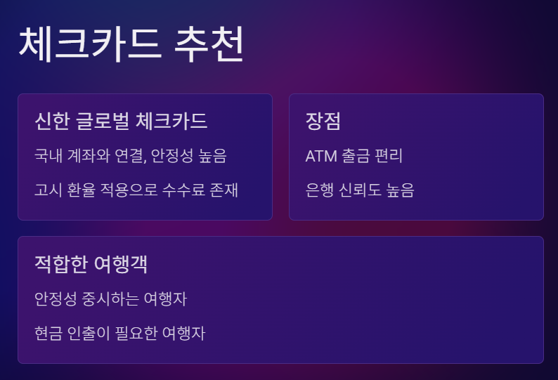 해외여행 카드 추천 TOP 5 