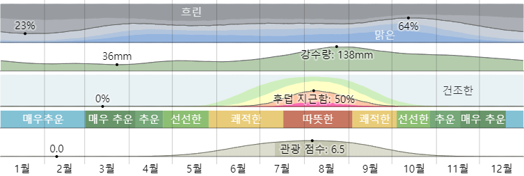 홋카이도(북해도) 기후