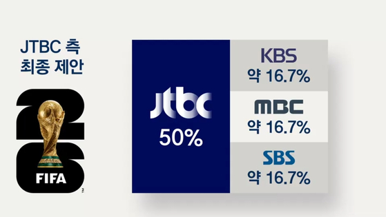 2026 월드컵 '중계권 전쟁'