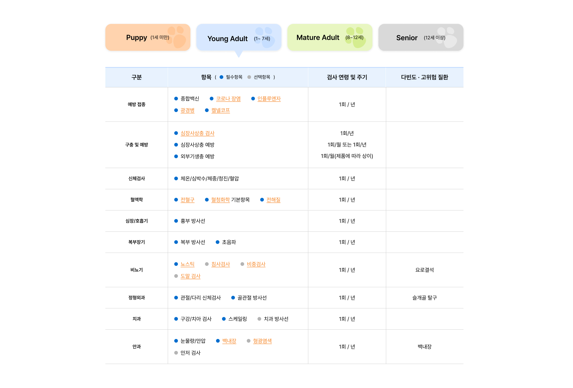건강관리가이드_말티즈_013
