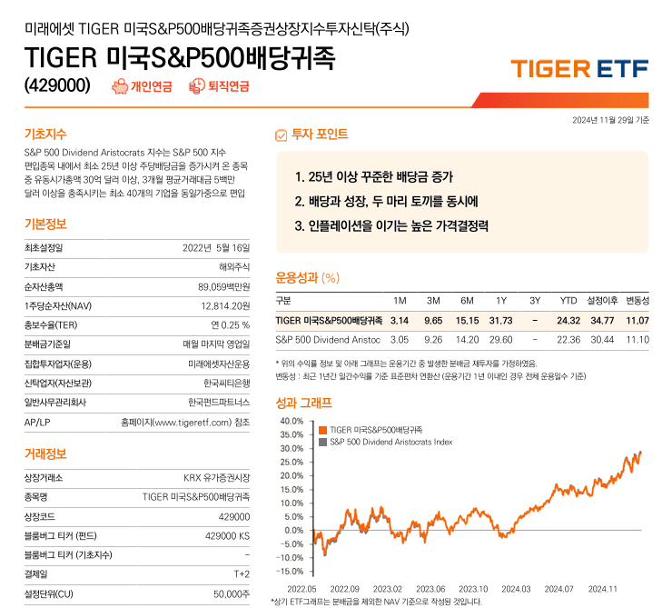 Tiger미국S&amp;P500배당귀족 ETF