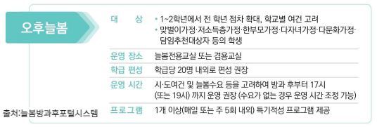 늘봄학교 학년별 프로그램 정보 이미지