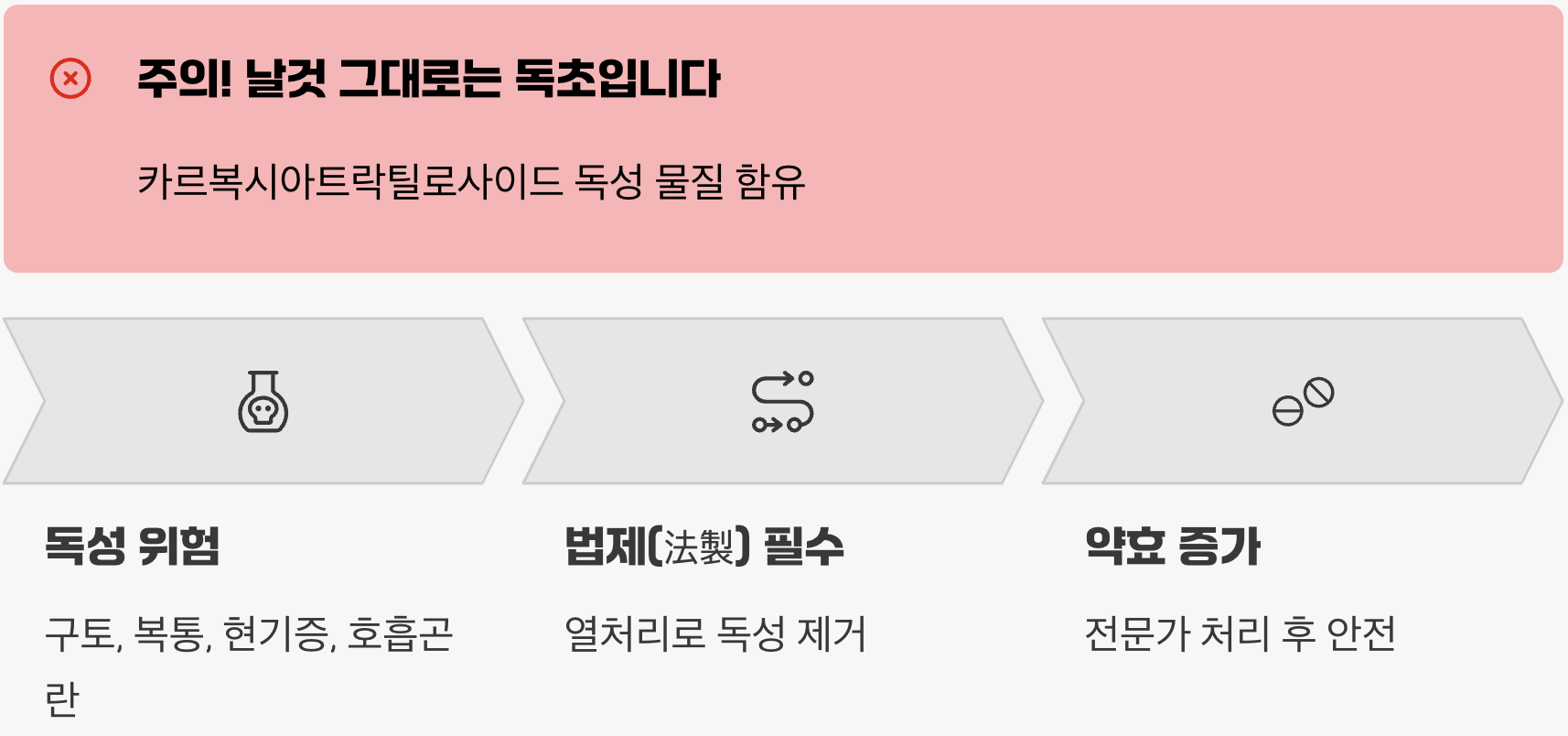 반드시 알아야 할 '독성'과 법제 과정