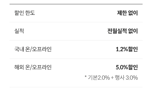 빠니보틀+카드+프로모션+혜택