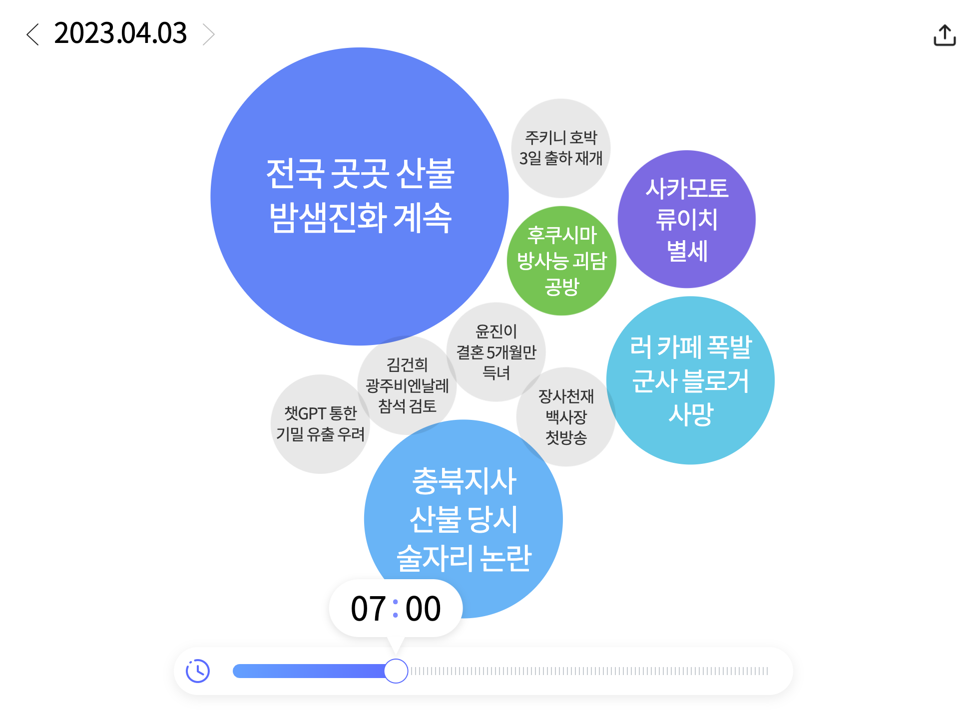 한눈에 보는 오늘