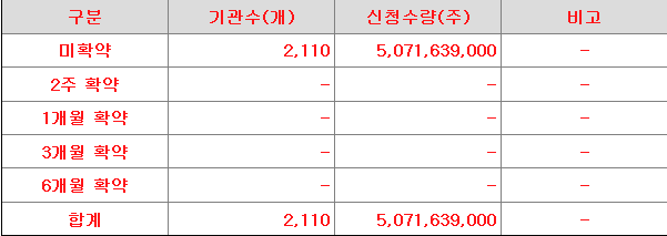 대신밸런스스팩19호 의무보유