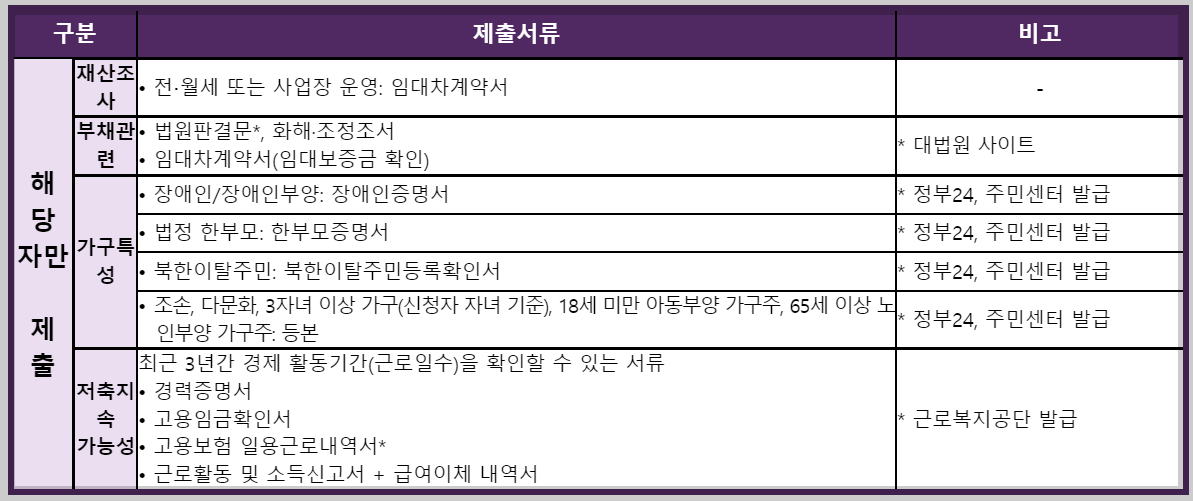 청년 내일저축계좌