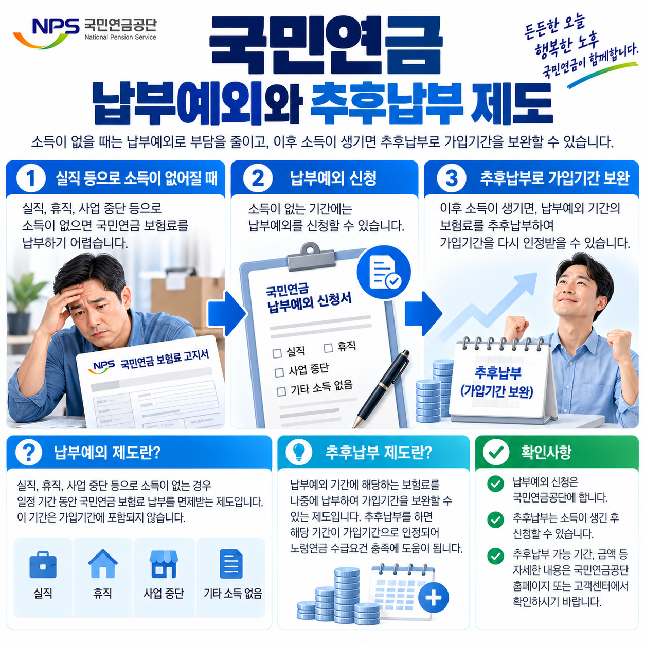 2026 국민연금 납부예외 신청 조건과 추후납부 제도 안내