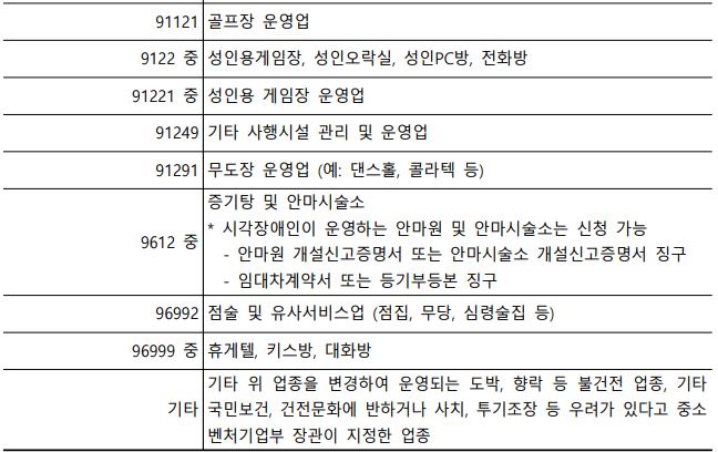 상생소비복권