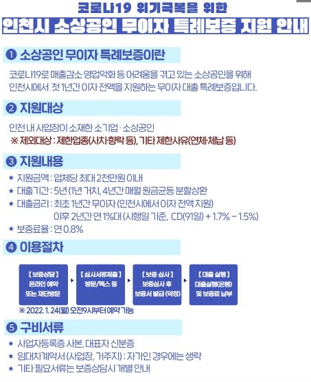 인천 소상공인 대출 신청