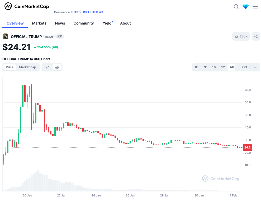 트럼프 코인 차트