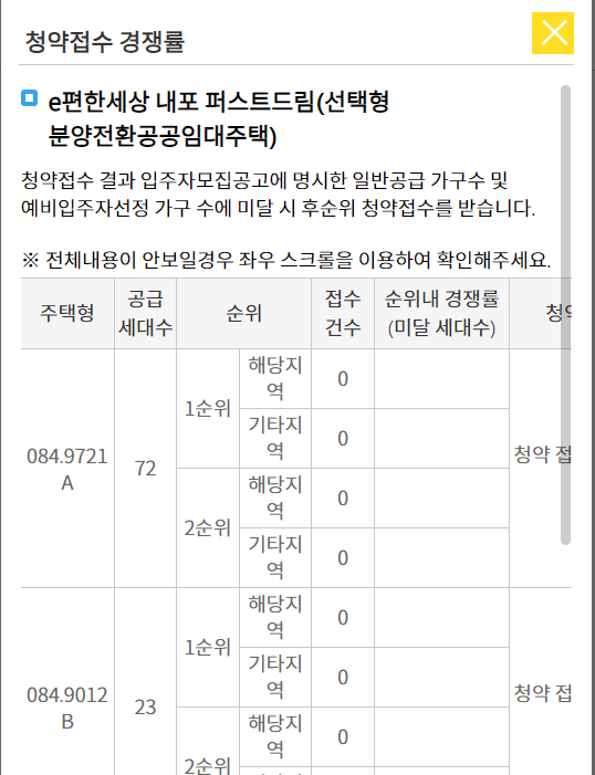 e편한세상 내포 퍼스트드림 청약 경쟁률 현황