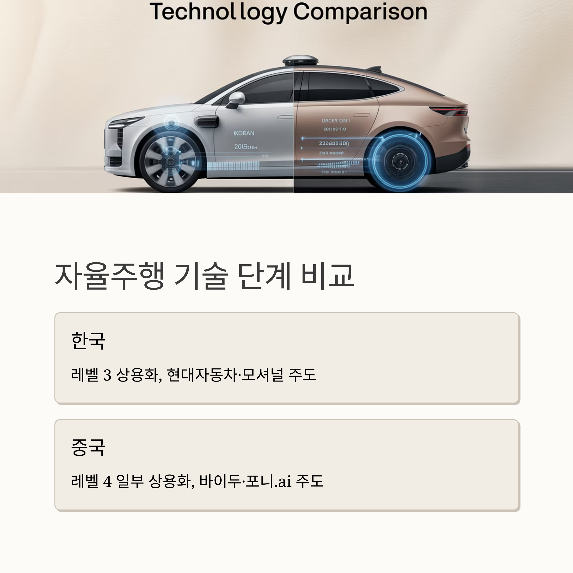 한국 vs 중국 기술 개발 단계 비교