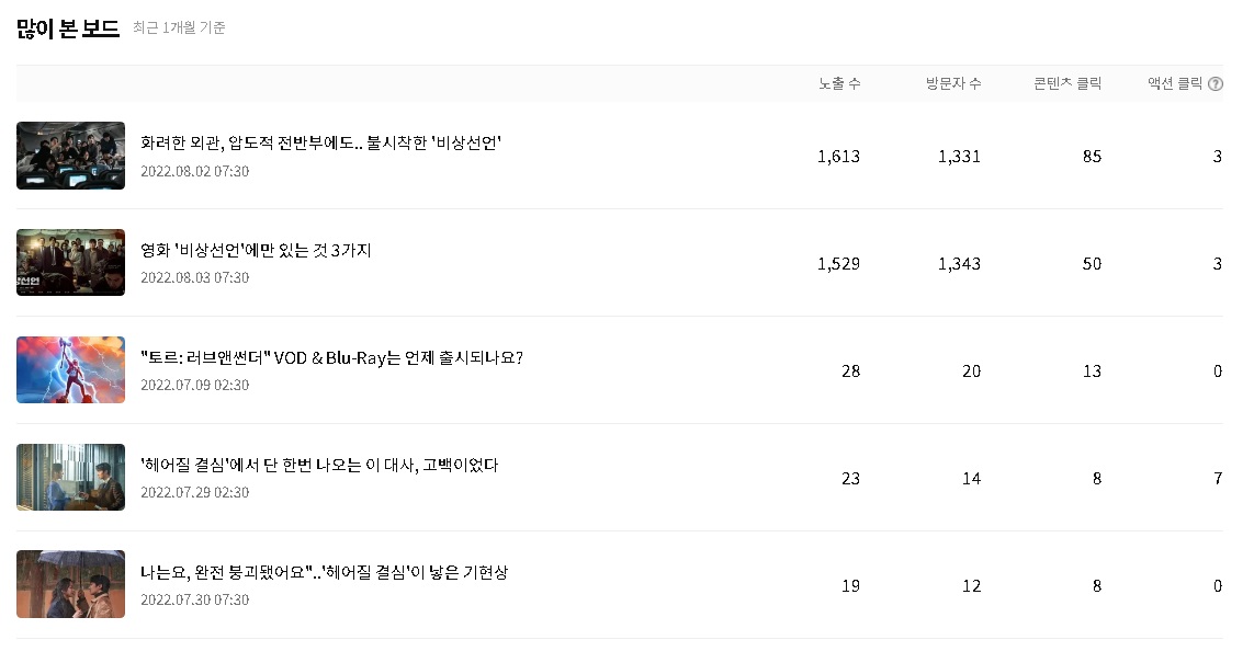 많이 본 보드